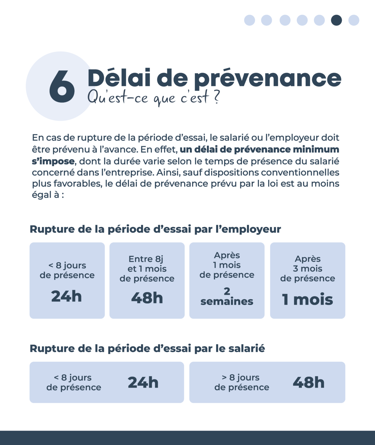 Délai De Prévenance Période Dessai Non Respecté